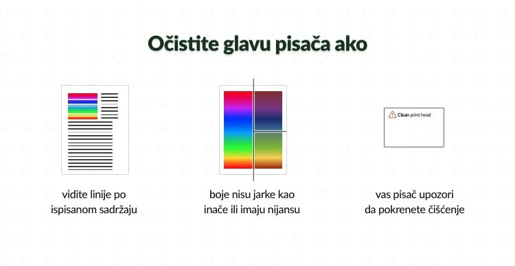 Čišćenje glave pisača